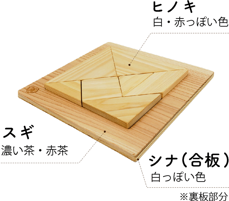 スギ・ヒノキ・シナ(合板)