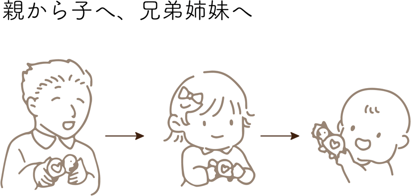 親から子へ、兄弟姉妹へ